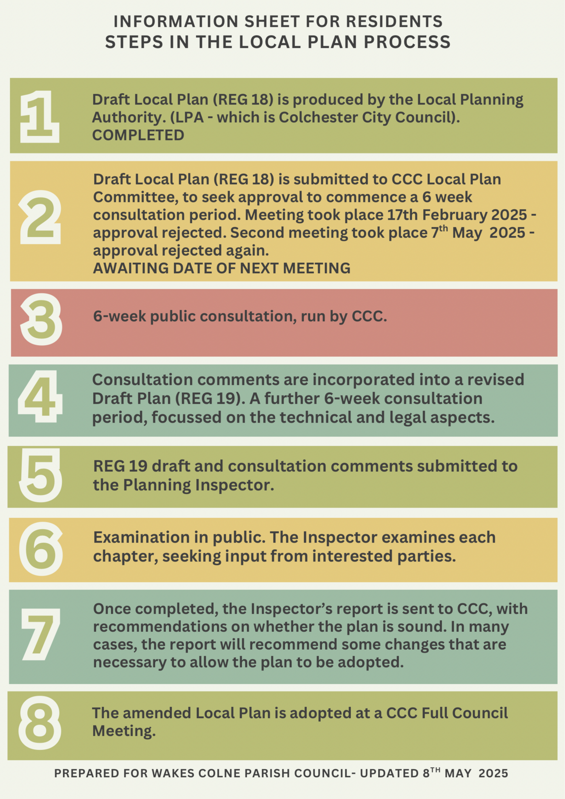 Information Sheet for Residents